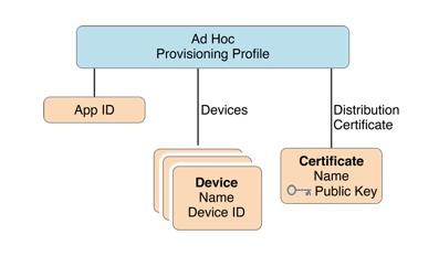 iOS开发者证书以及代码签名学习笔记