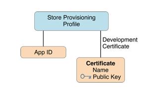 iOS开发者证书以及代码签名学习笔记