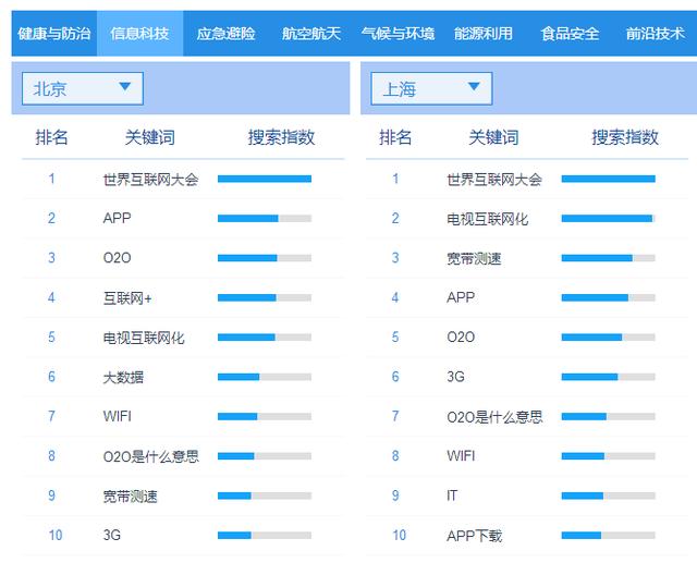 通过百度指数了解你行业目标客户背后真正的诉求！