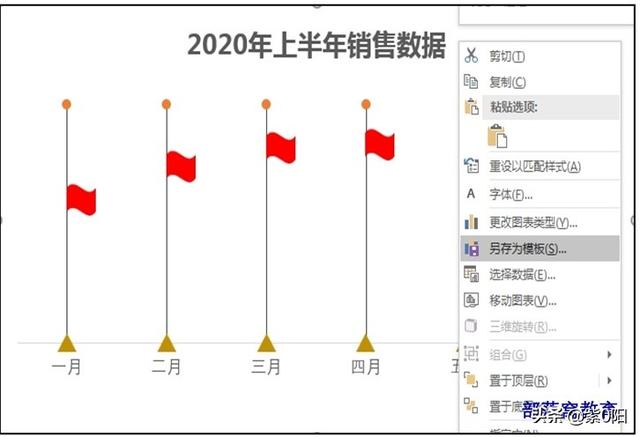 EXCEL:图表技巧拆线图的节点变成了旗帜，有趣不？