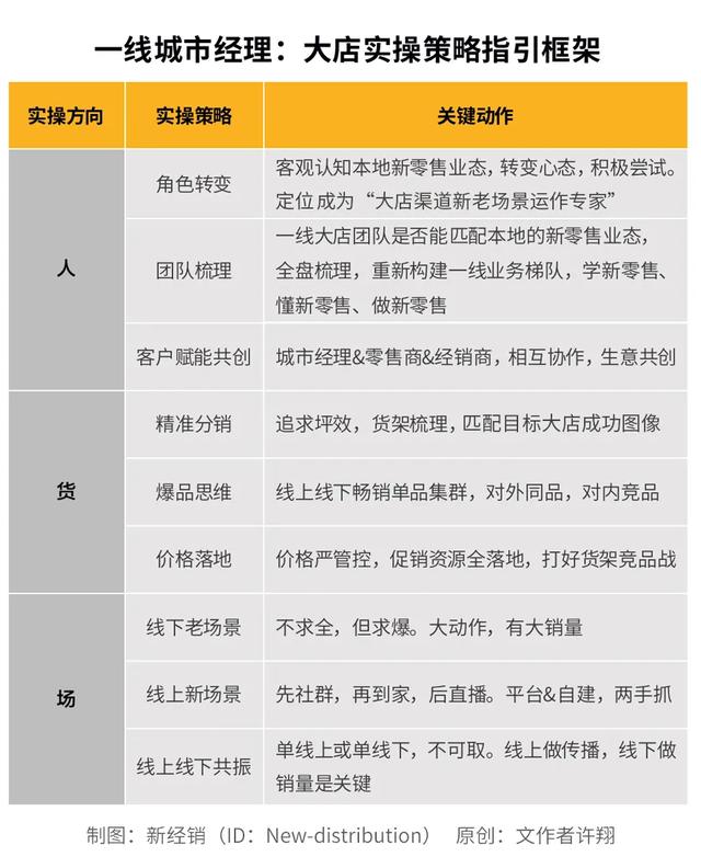 被新零售分走的生意，本地零售大店该如何自救？