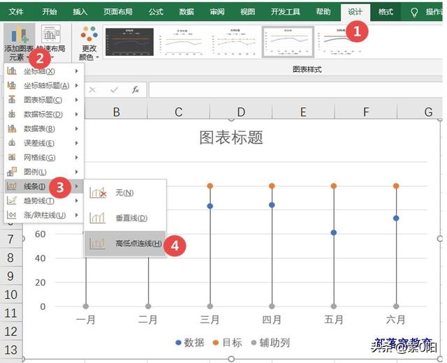 EXCEL:图表技巧拆线图的节点变成了旗帜，有趣不？