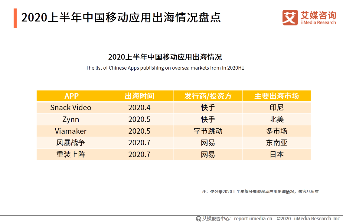 APP出海研究报告：搭乘智能终端渠道优势东风，出海势头不减