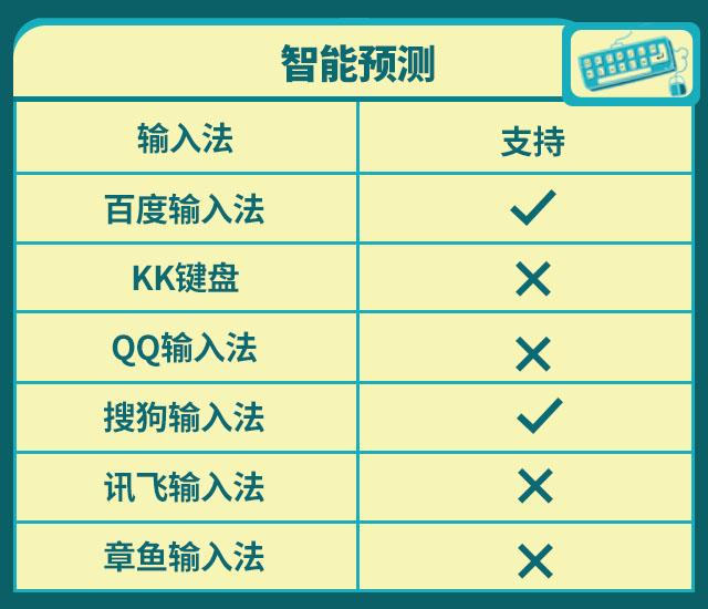 六大热门输入法一次全测试，已为你挑出最好用的那款