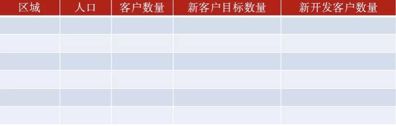 靠下游吃饭的经销商，新网点开发怎么做？