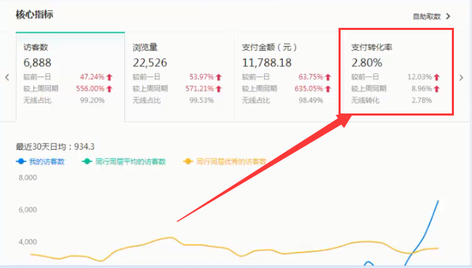 深度剖析淘宝运营模式