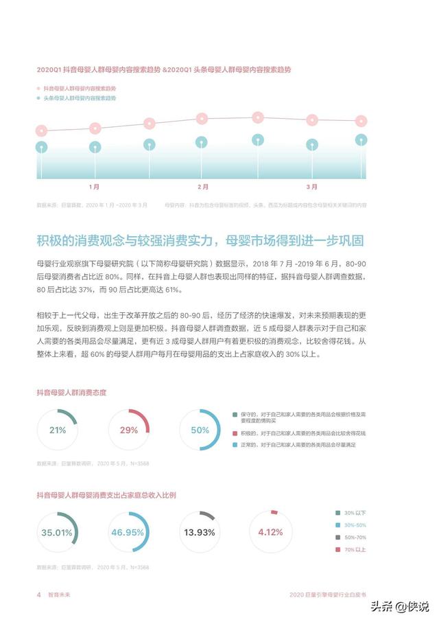 智育未来：2020巨量引擎母婴行业白皮书（巨量引擎）