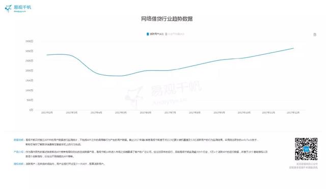 2017年度网络借贷/理财TOP10 榜单