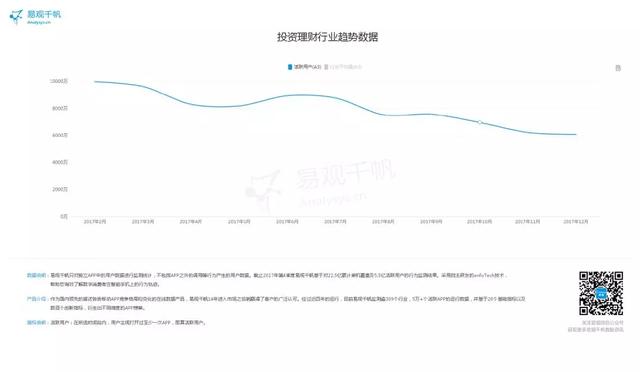 2017年度网络借贷/理财TOP10 榜单