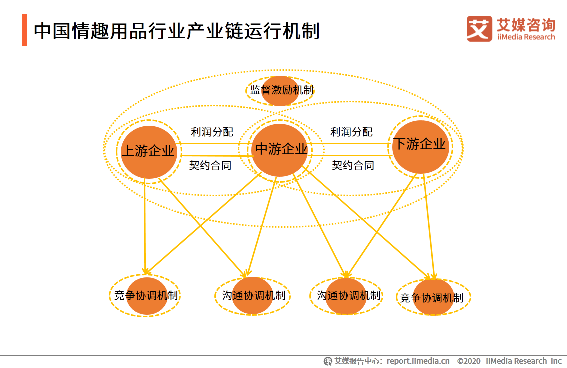 情趣用品行业及消费调查报告：单身人群消费频率更高