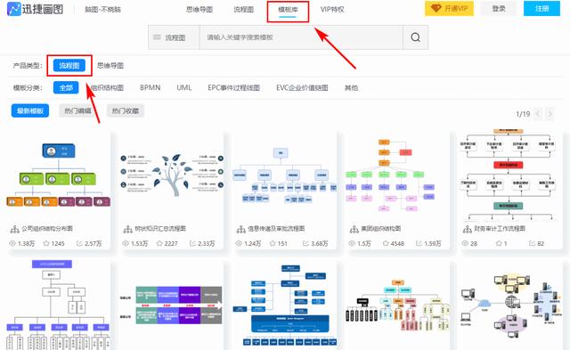 流程图难画？教你三个方法，15分钟就能画出好看高级的流程图