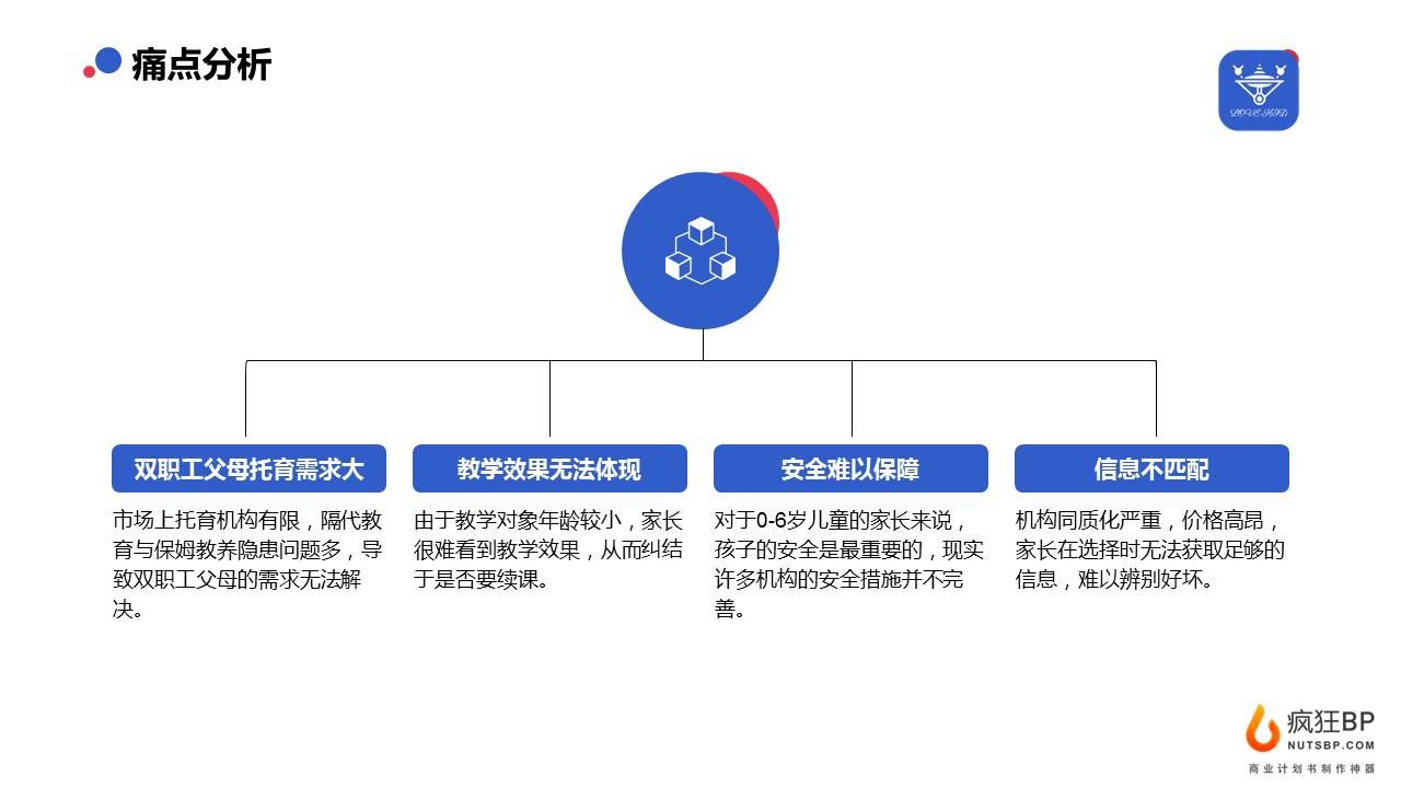 教育行业商业计划书模板案例 | 创业方向