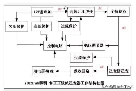 逆变器的作用是什么，光伏逆变器的作用是什么