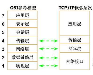 WiFi速度慢，信号不稳定，除了重启路由器外，自己能怎么处理？