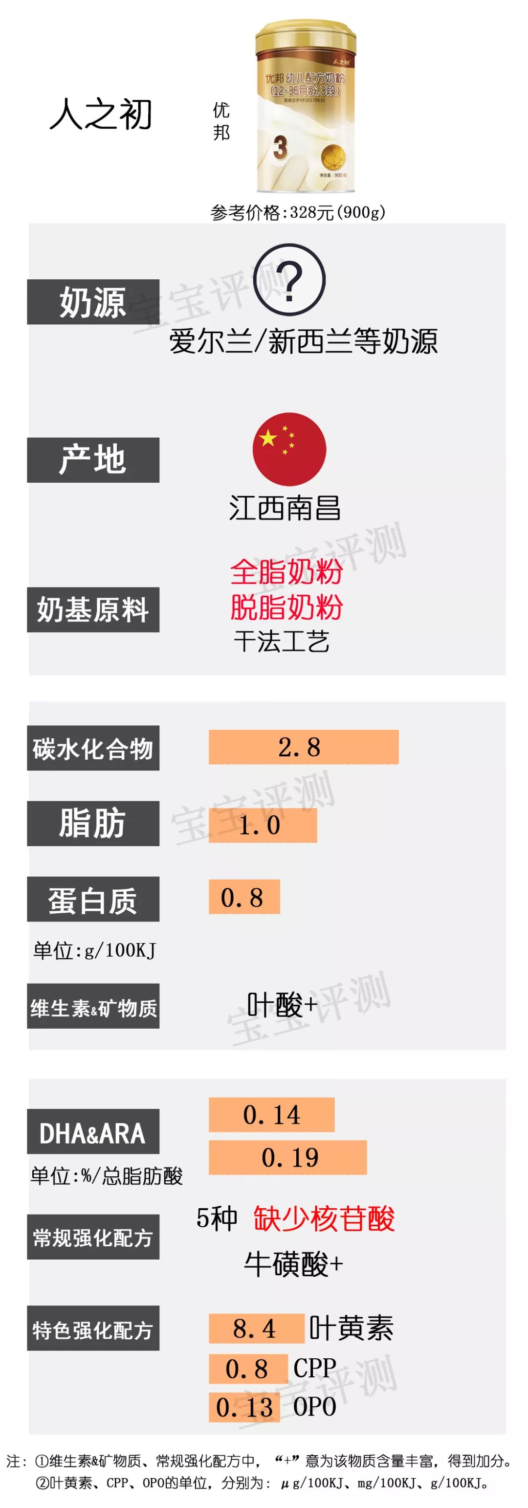 37款国产3段奶粉最新横评：哪款性价比更高？