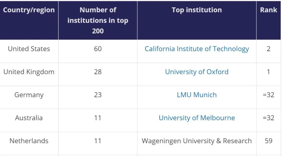 最新！2020世界大学排名出炉！澳洲八大排名变成这样了