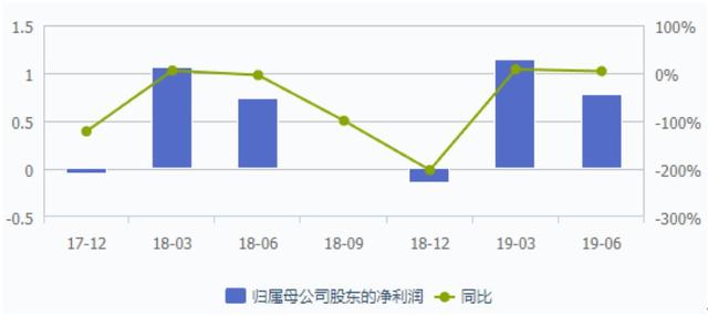 千亿内衣市场混战，都市丽人不堪冲击，利润暴跌寄望关晓彤