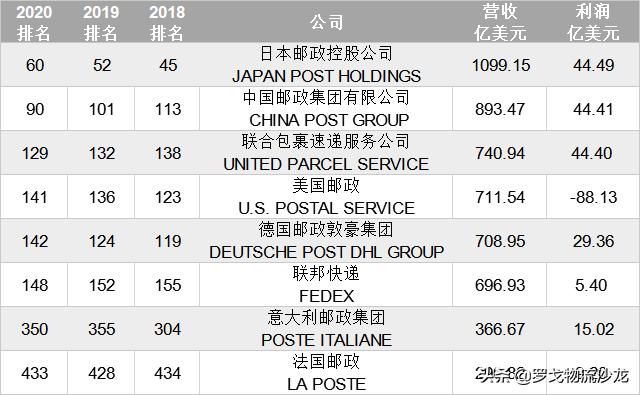 周报精选：京东物流控股跨越、阿里收购心怡、中通Q2市占率超20%