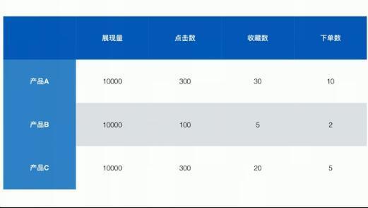 新手怎样开淘宝店，从货源到推广一无所知？