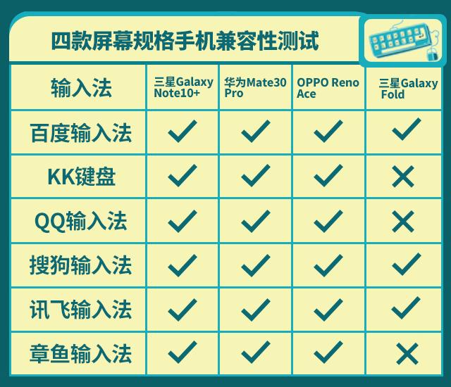 六大热门输入法一次全测试，已为你挑出最好用的那款