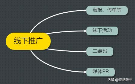 产品运营中，如何做一份完整的市场运营计划【精品干货】