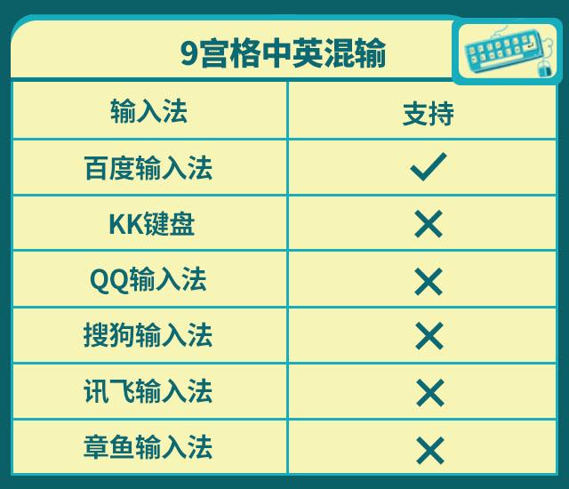 六大热门输入法一次全测试，已为你挑出最好用的那款