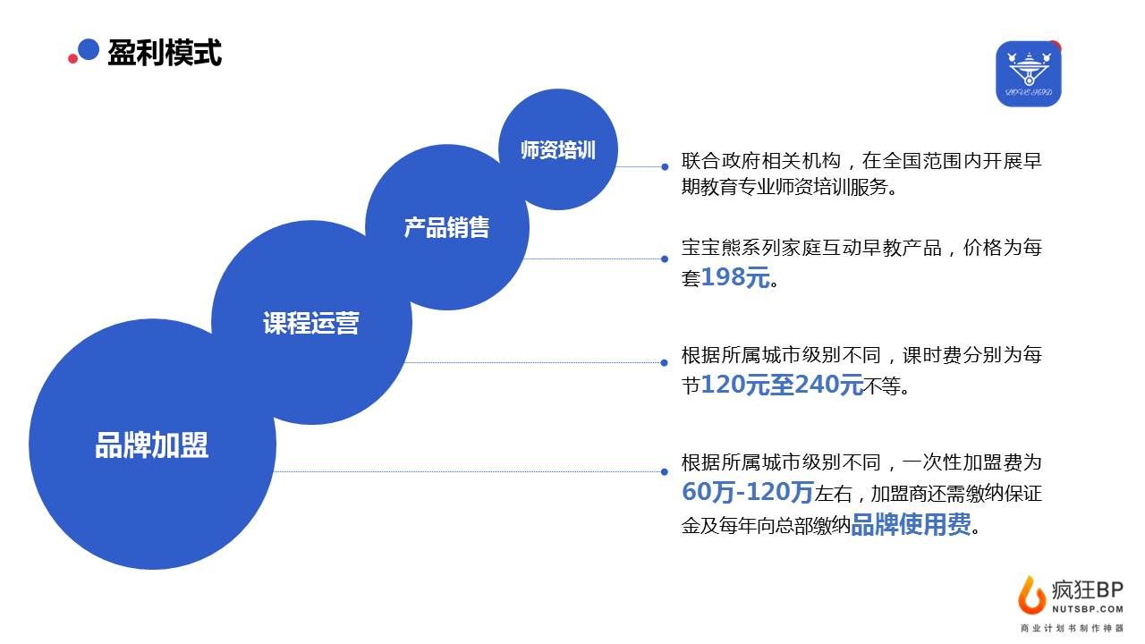 教育行业商业计划书模板案例 | 创业方向