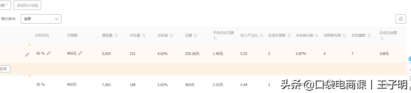 淘宝店铺“直通车推广”全过程，中小卖家必备，不要再迷茫了