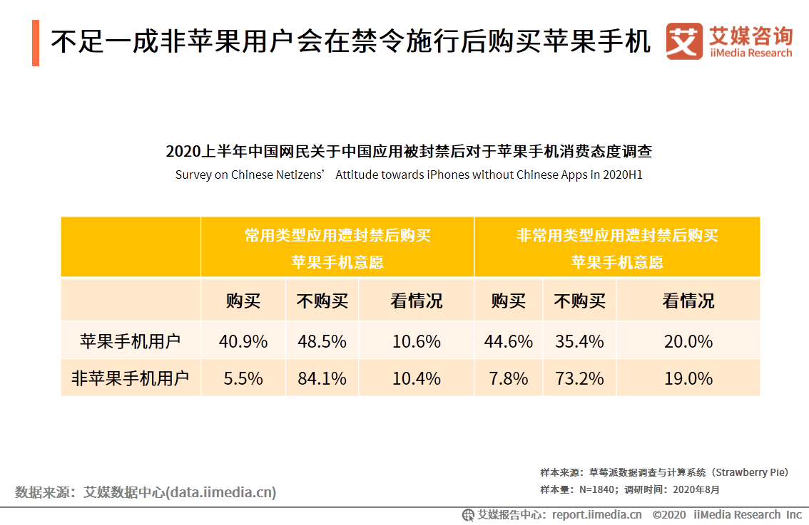 APP出海研究报告：搭乘智能终端渠道优势东风，出海势头不减