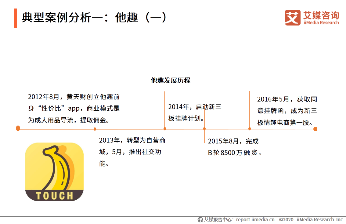 情趣用品行业及消费调查报告：单身人群消费频率更高