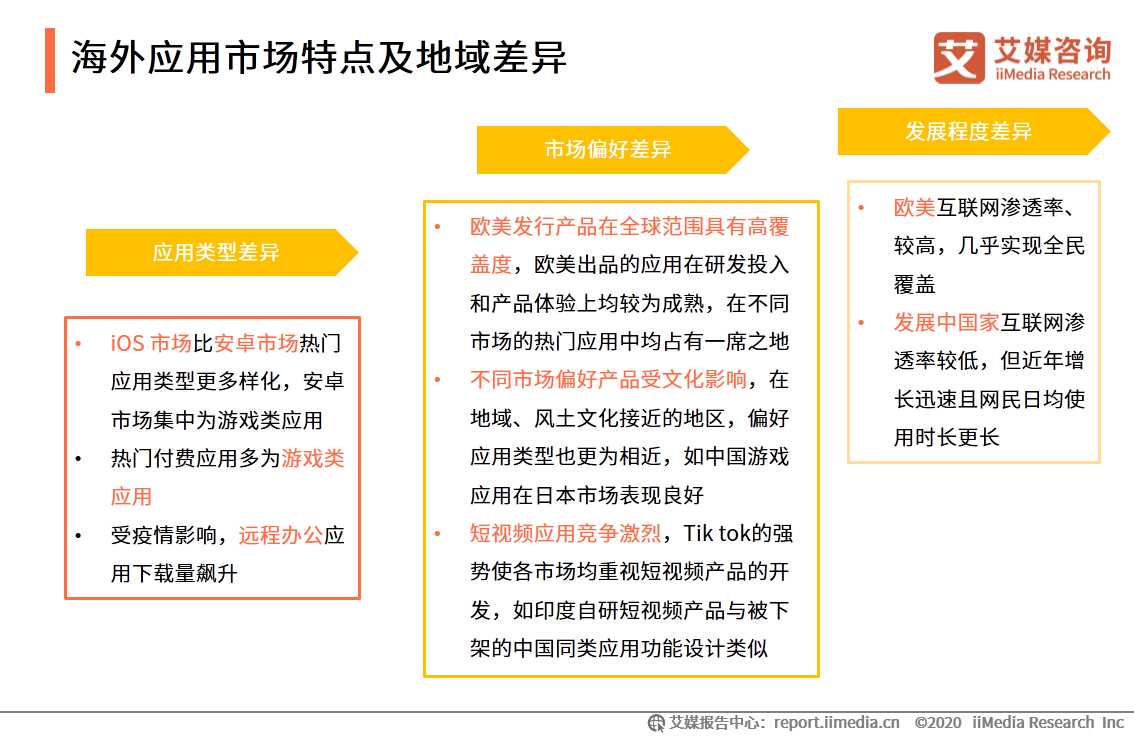 APP出海研究报告：搭乘智能终端渠道优势东风，出海势头不减