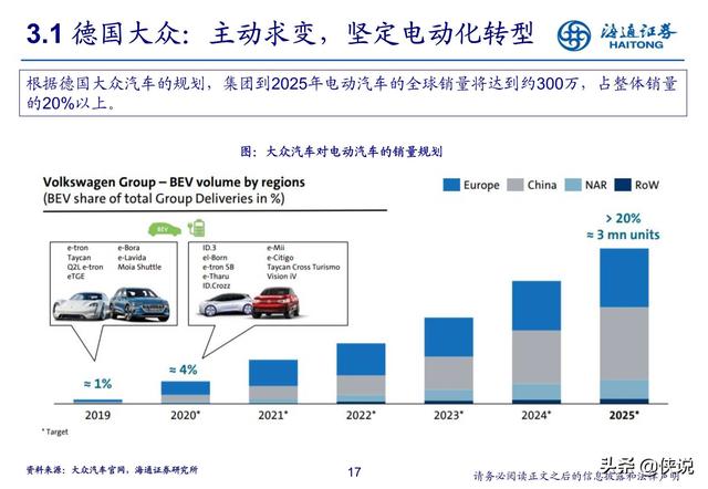 汽车行业研究：新势力推动产业科技转型（海通证券）