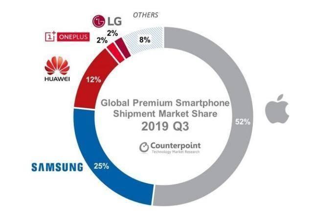 如用户被迫在iPhone与微信之间二选一，华为将成最大赢家