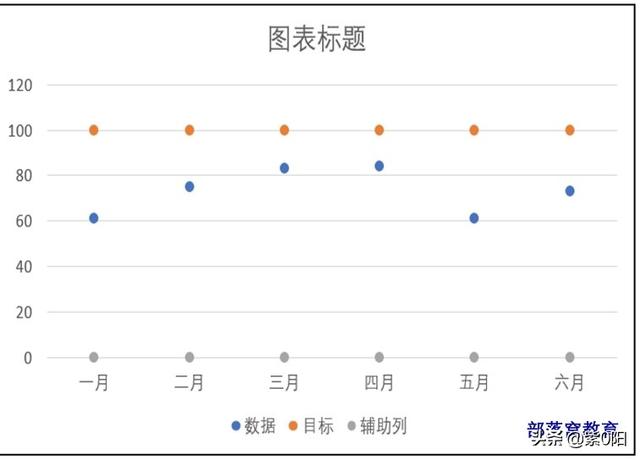 EXCEL:图表技巧拆线图的节点变成了旗帜，有趣不？