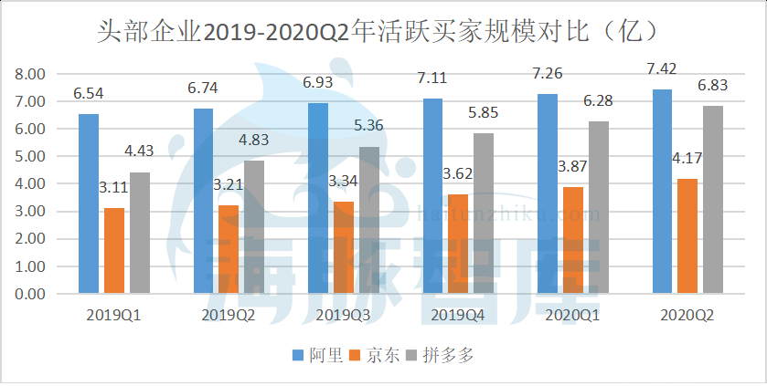 阿里拼多多业务上行股价下行，背后是风险还是机遇？