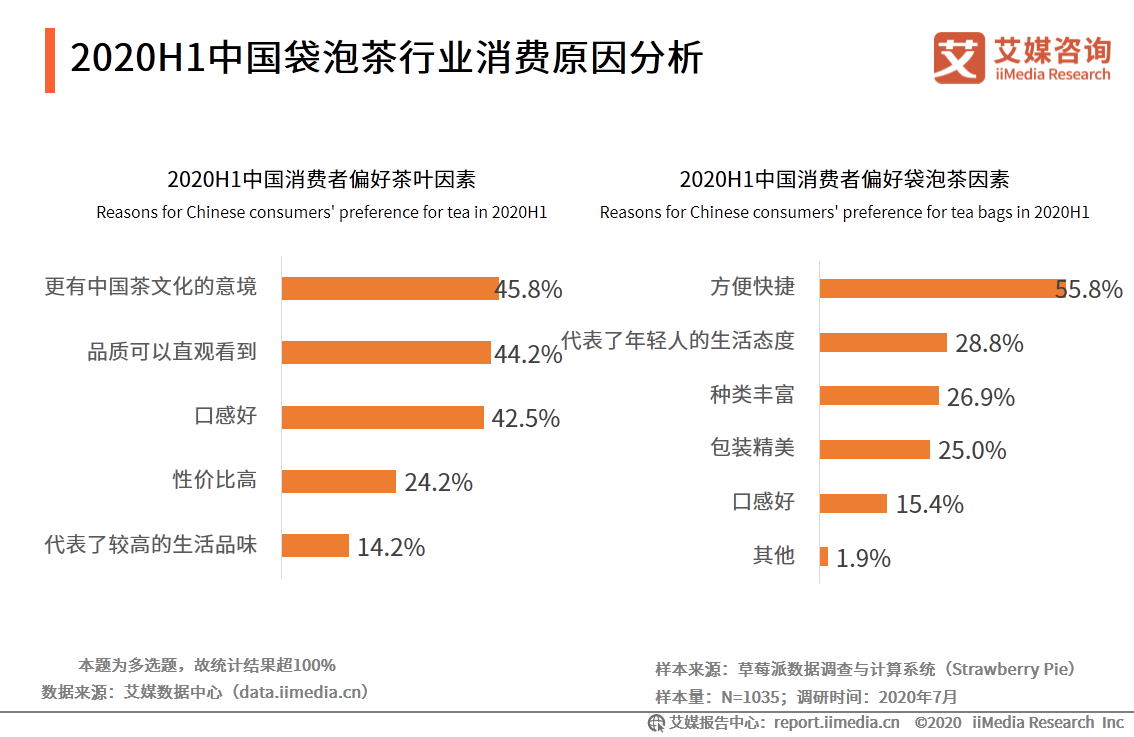 中国袋泡茶行业分析报告：本土袋泡茶品牌崛起，品牌联名促销售