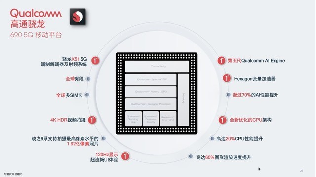 盘点四款5G普及主力SoC 我们发现了这些趋势