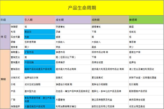 普遍定价策略与SaaS产品定价