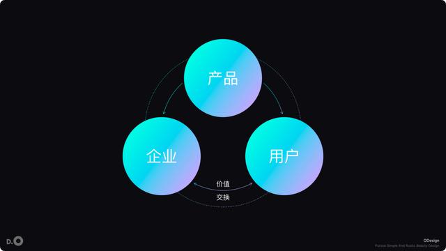 做产品，你不知道的“108”件事