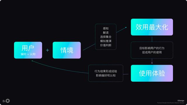 做产品，你不知道的“108”件事