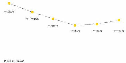 关于两款汽车类APP：汽车之家、懂车帝的体验感受及思考