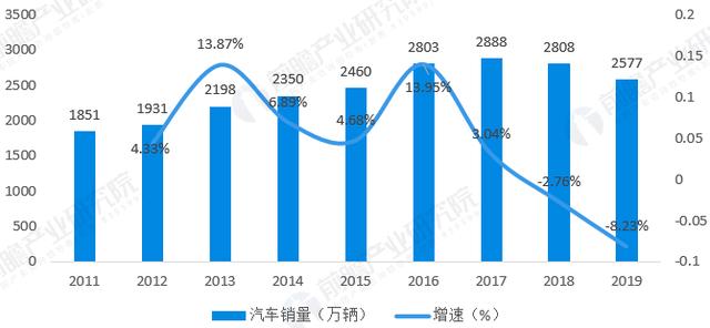 关于两款汽车类APP：汽车之家、懂车帝的体验感受及思考