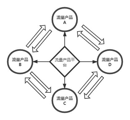 教育机构获客增长战，0元送课背后的秘密