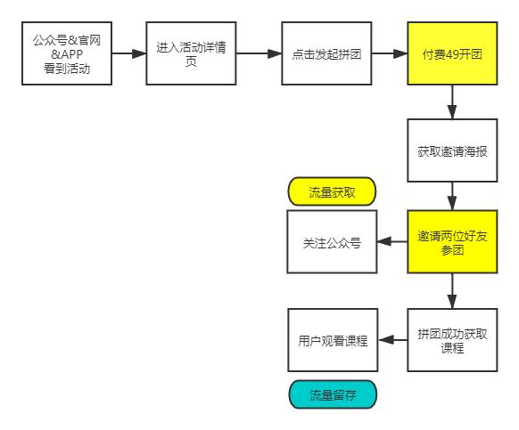 教育机构获客增长战，0元送课背后的秘密