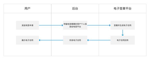 互联网金融之信贷三部曲：贷前