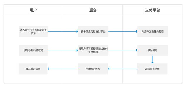 互联网金融之信贷三部曲：贷前