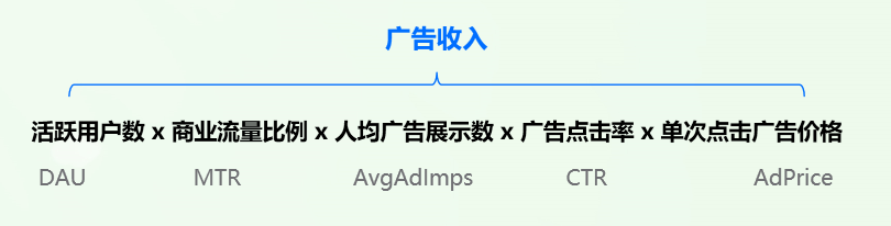 互联网公司通过广告赚钱的万能公式