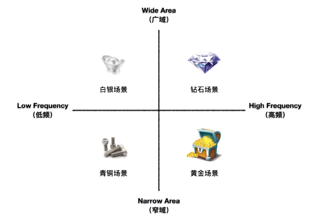 互联网公司通过广告赚钱的万能公式