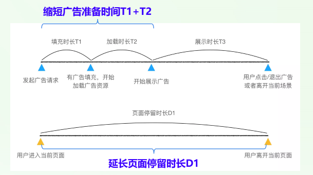 互联网公司通过广告赚钱的万能公式