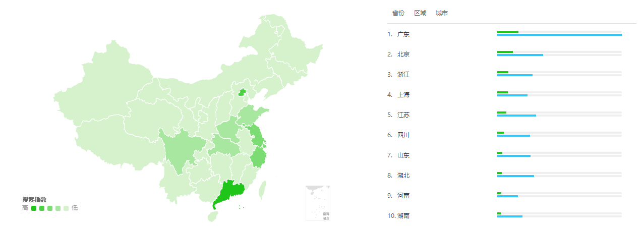 竞品分析：网易云课堂 vs 腾讯课堂